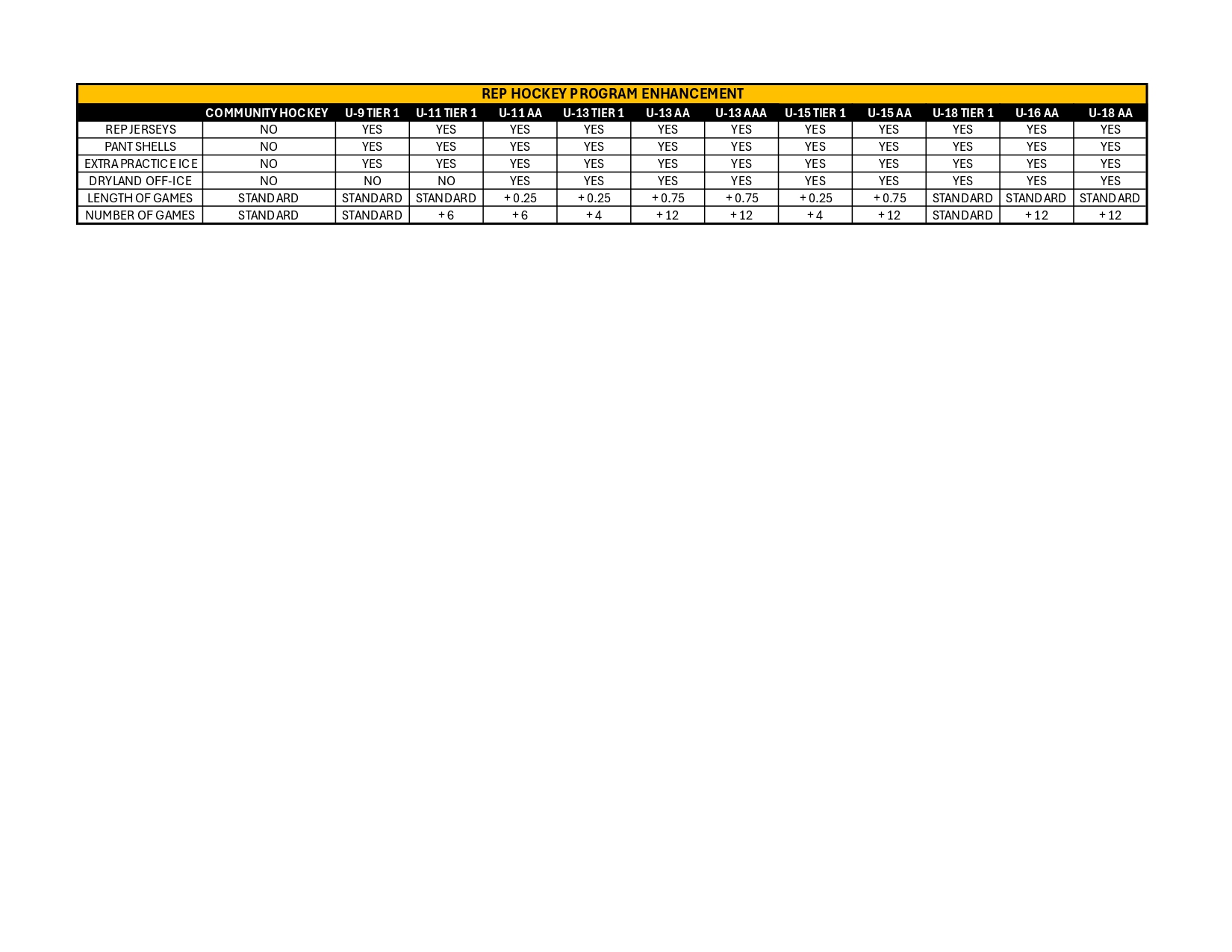 REP HOCKEY PROGRAM ENHANCEMENTS_pages-to-jpg-0001 REP HOCKEY PROGRAM ENHANCEMENTS_pages-to-jpg-0001